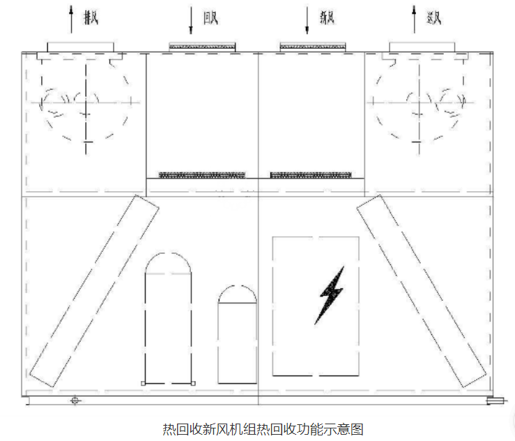 冷凝回收热回收功能示意图
